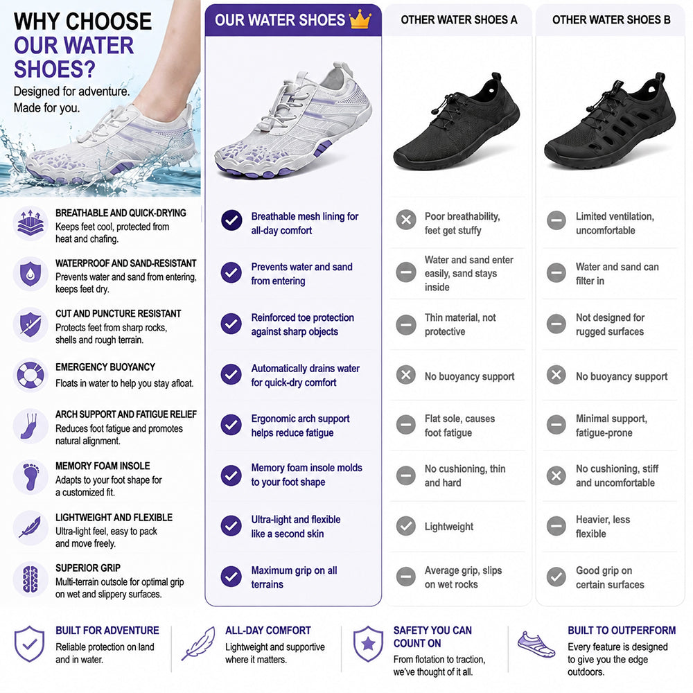 💖 Barefoot Water Shoes for Men & Women 💖 – Lightweight, Breathable & Quick-Drying | Perfect for Beach, Swimming, Hiking & Outdoor Adventures